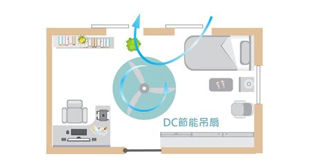 房間空氣流通|如何改善房間空氣？室內空氣品質專家艾瑪的 4 個有效秘訣